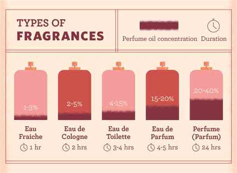 EDP vs EDT: Understanding the Differe